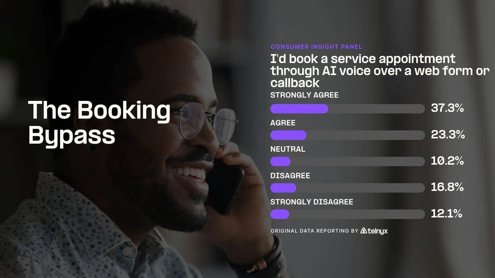 The Booking Bypass - Infographic