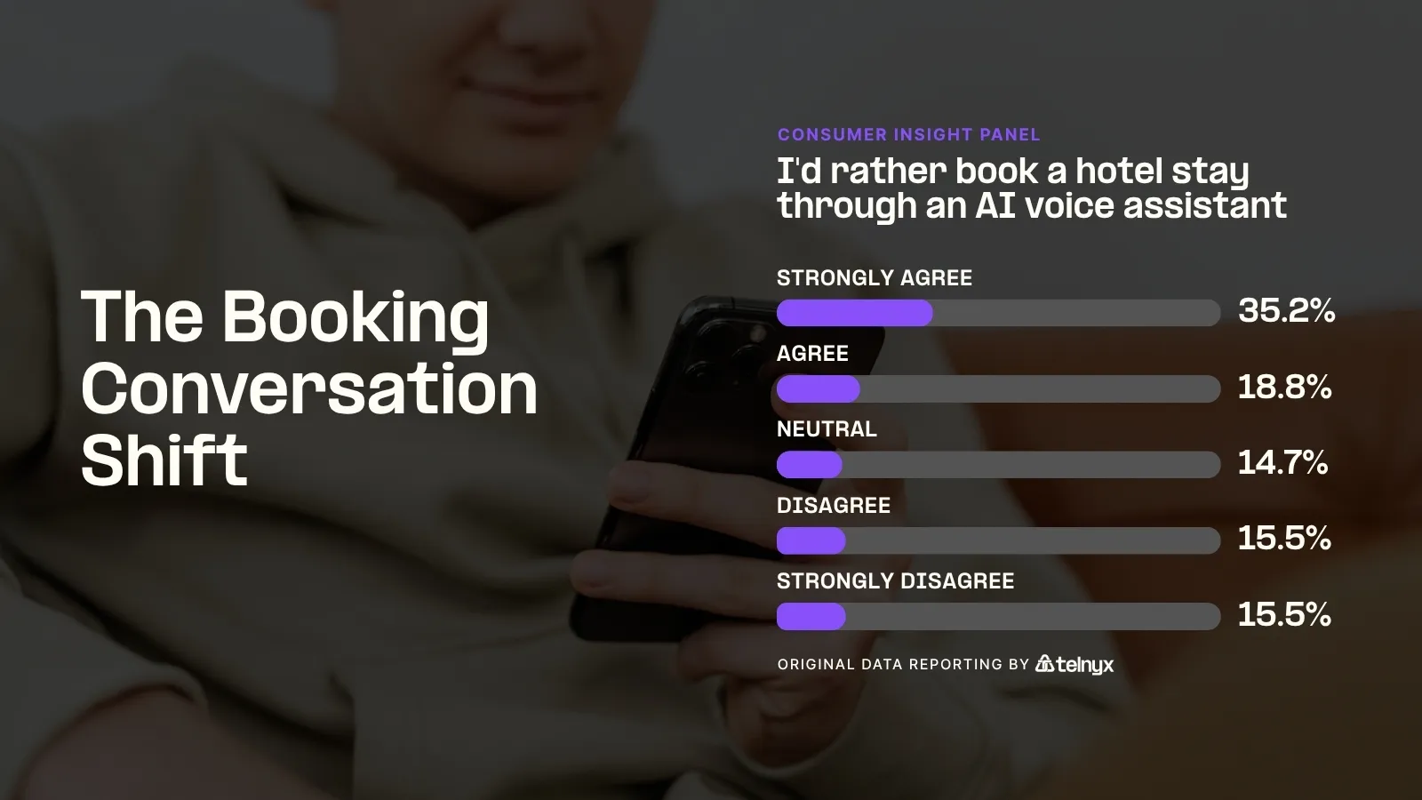 The Booking Conversation Shift - Infographic