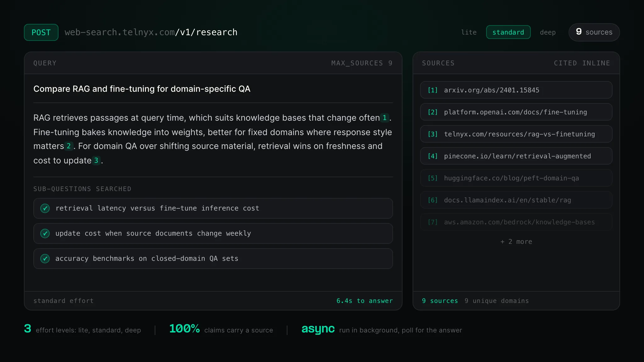 Deep research