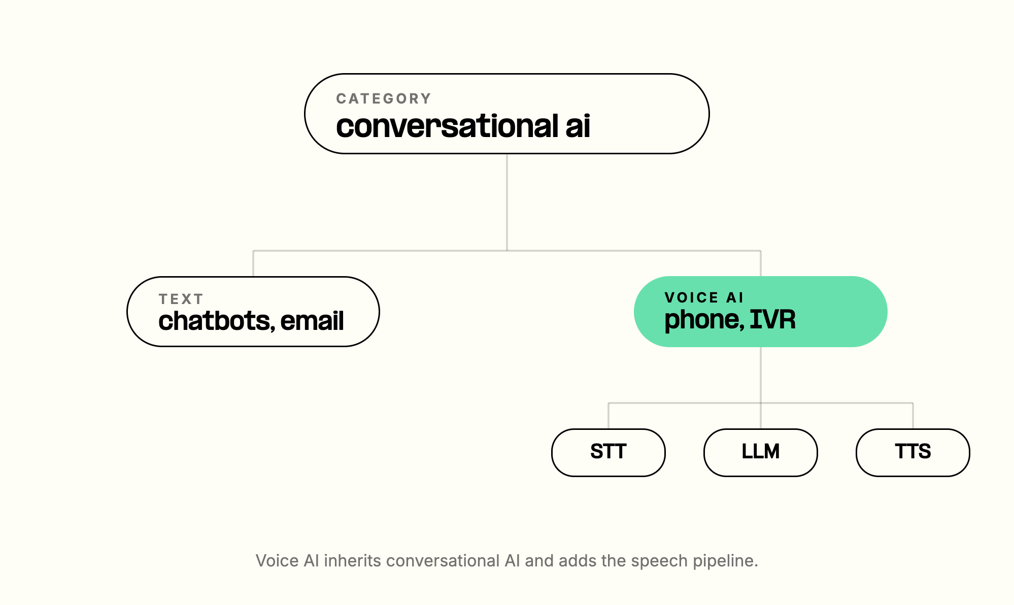 Category diagram