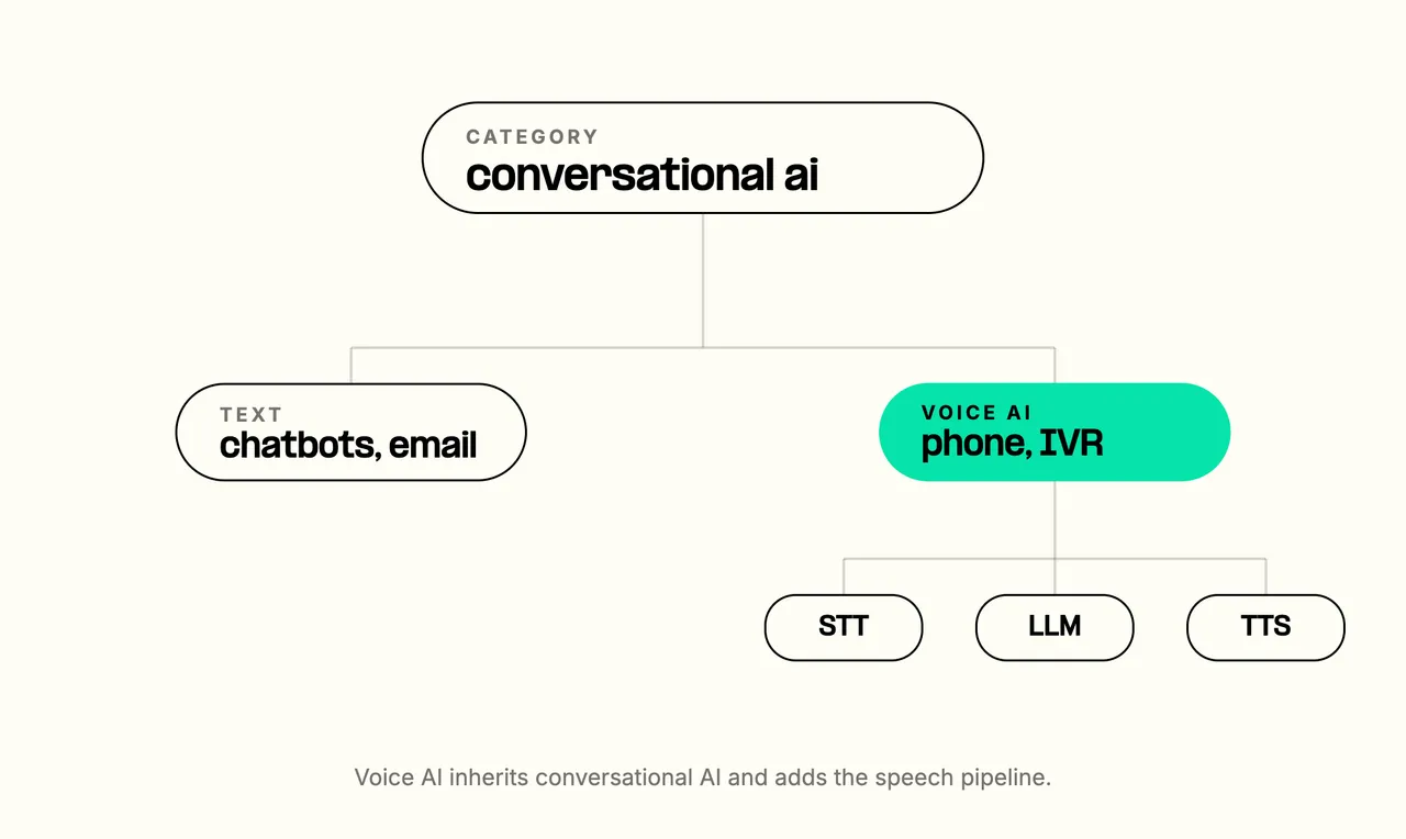 Category diagram