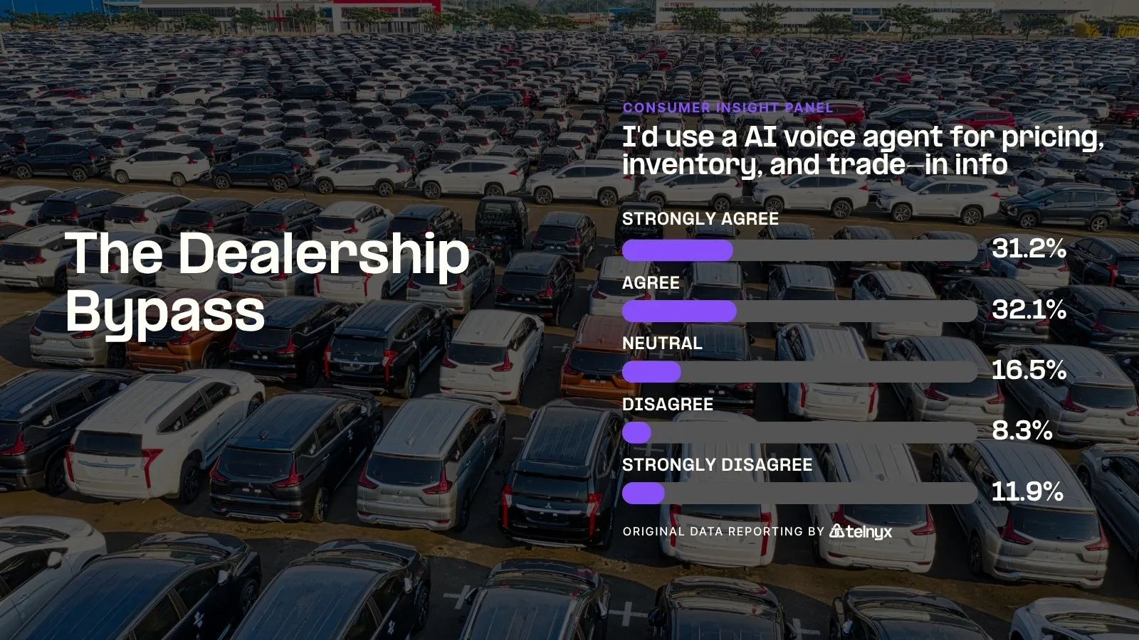 The Dealership Bypass - Infographic