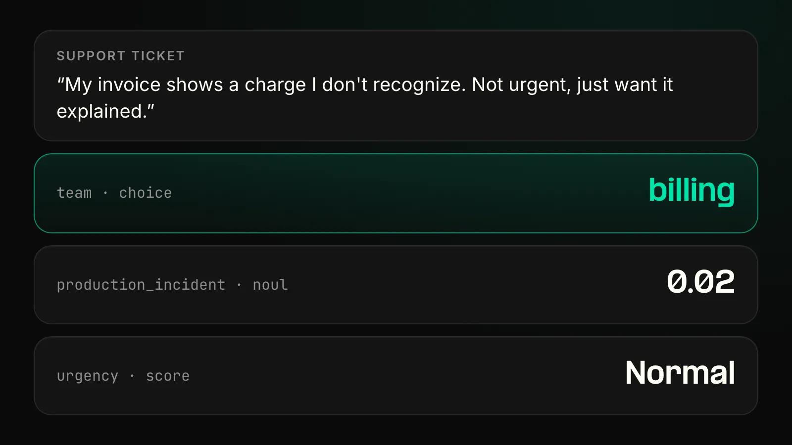 Support triage: one request returns team billing, production incident 0.02, and urgency Normal