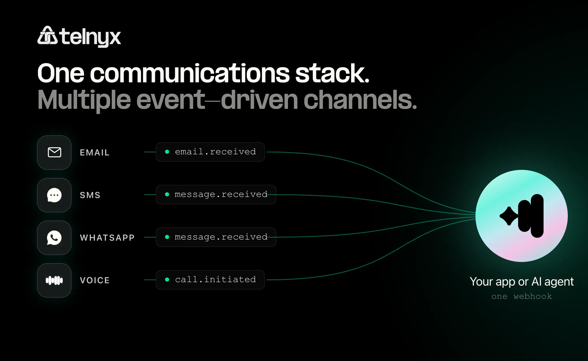 event-driven communications architecture