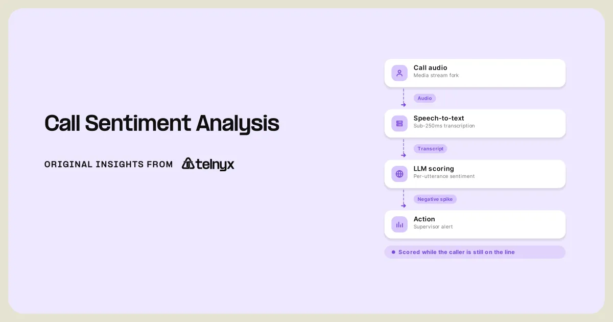 call sentiment analysis featured image