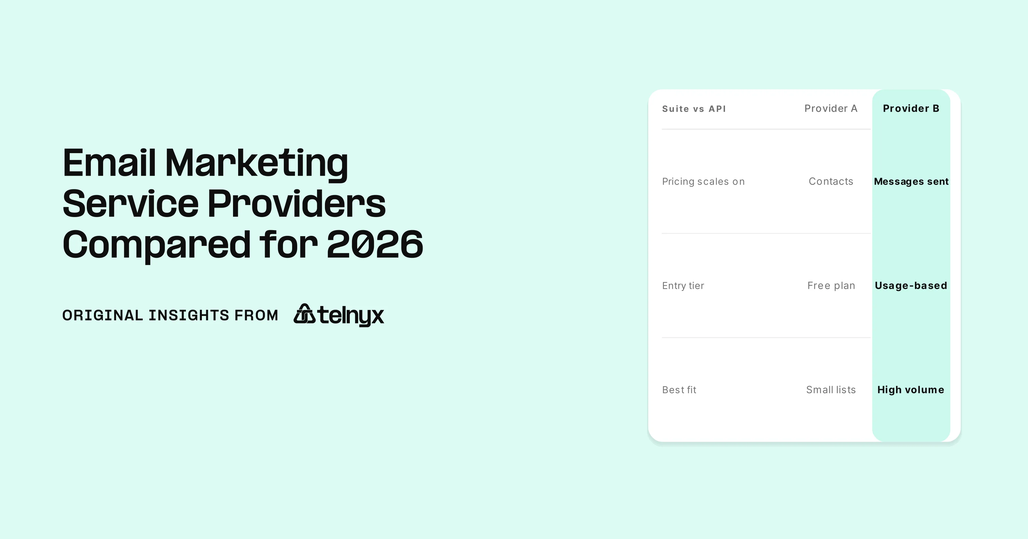 Email Marketing Service Providers Compared for 2026