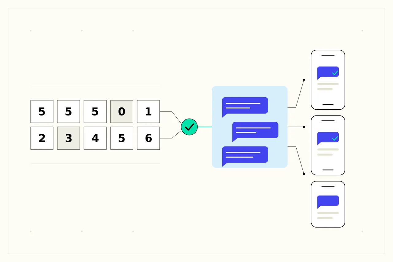 10DLC concept: A2P SMS messaging over a 10-digit local number with carrier approval