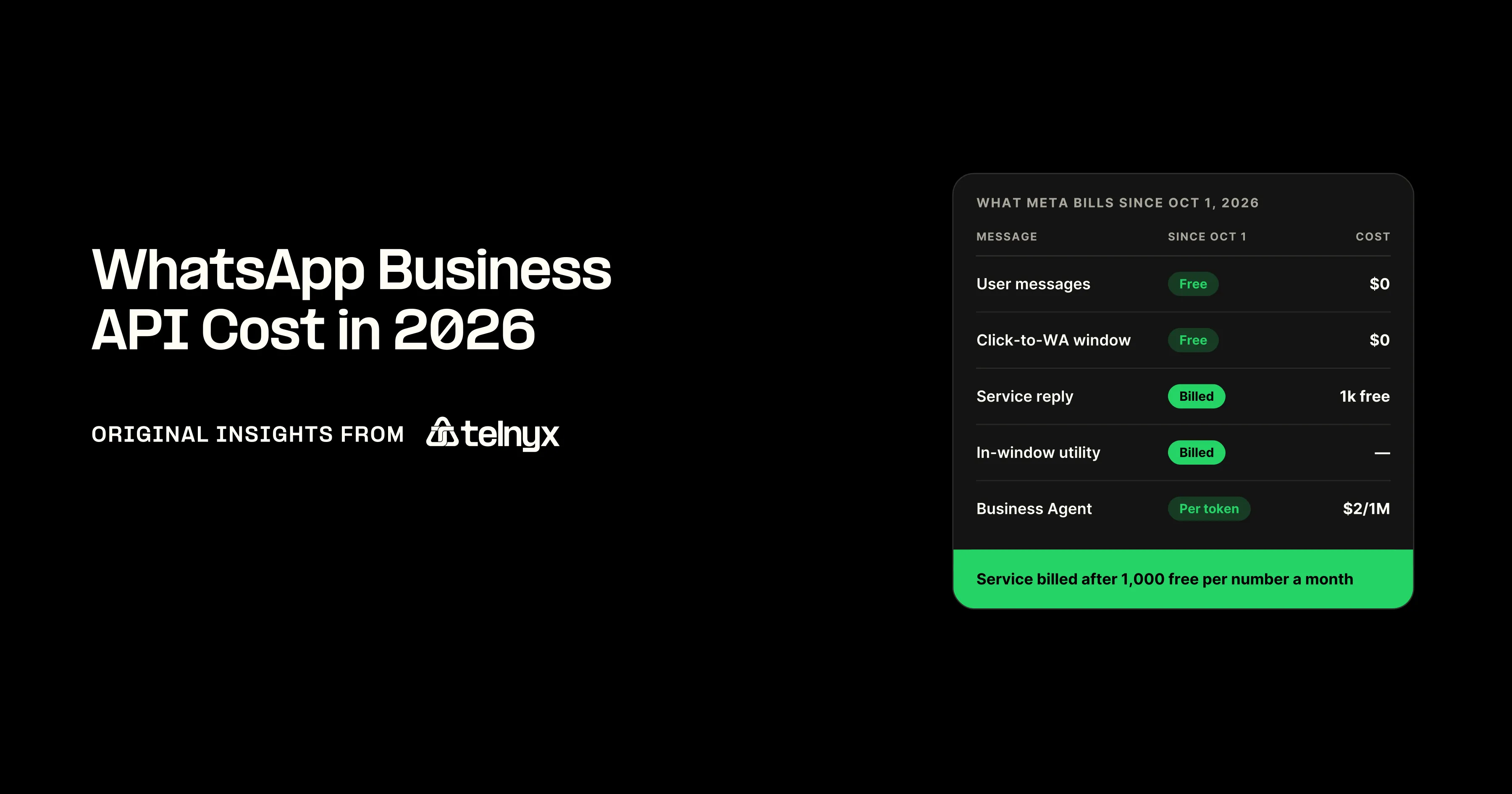 WhatsApp messages with per-message prices