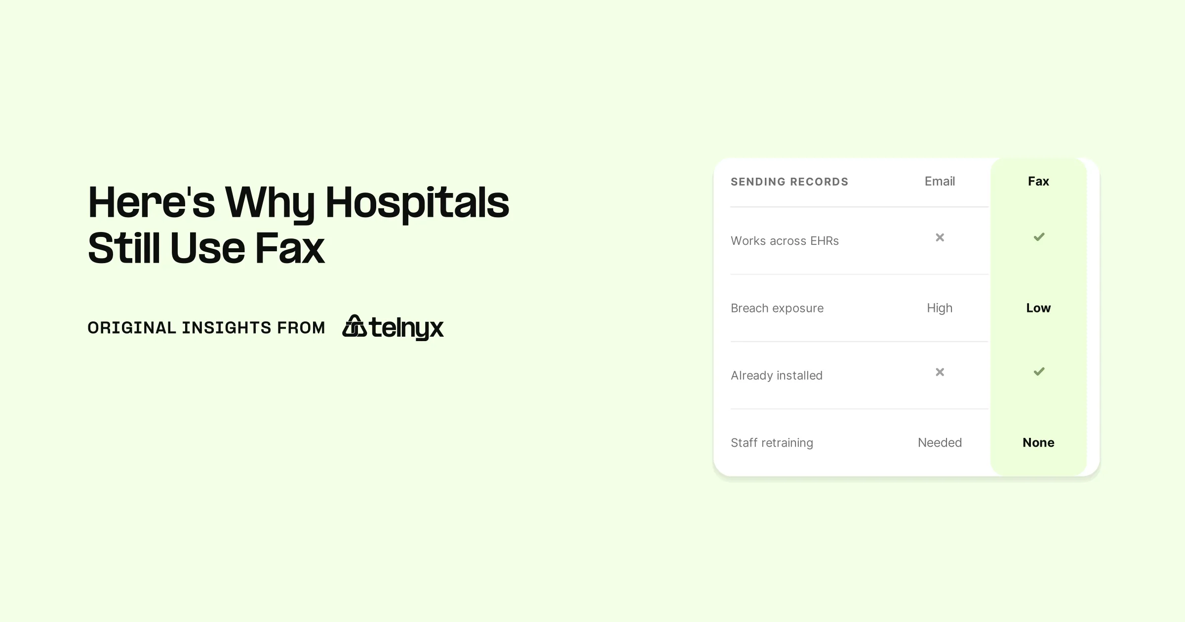 Fax compared with email for sending medical records