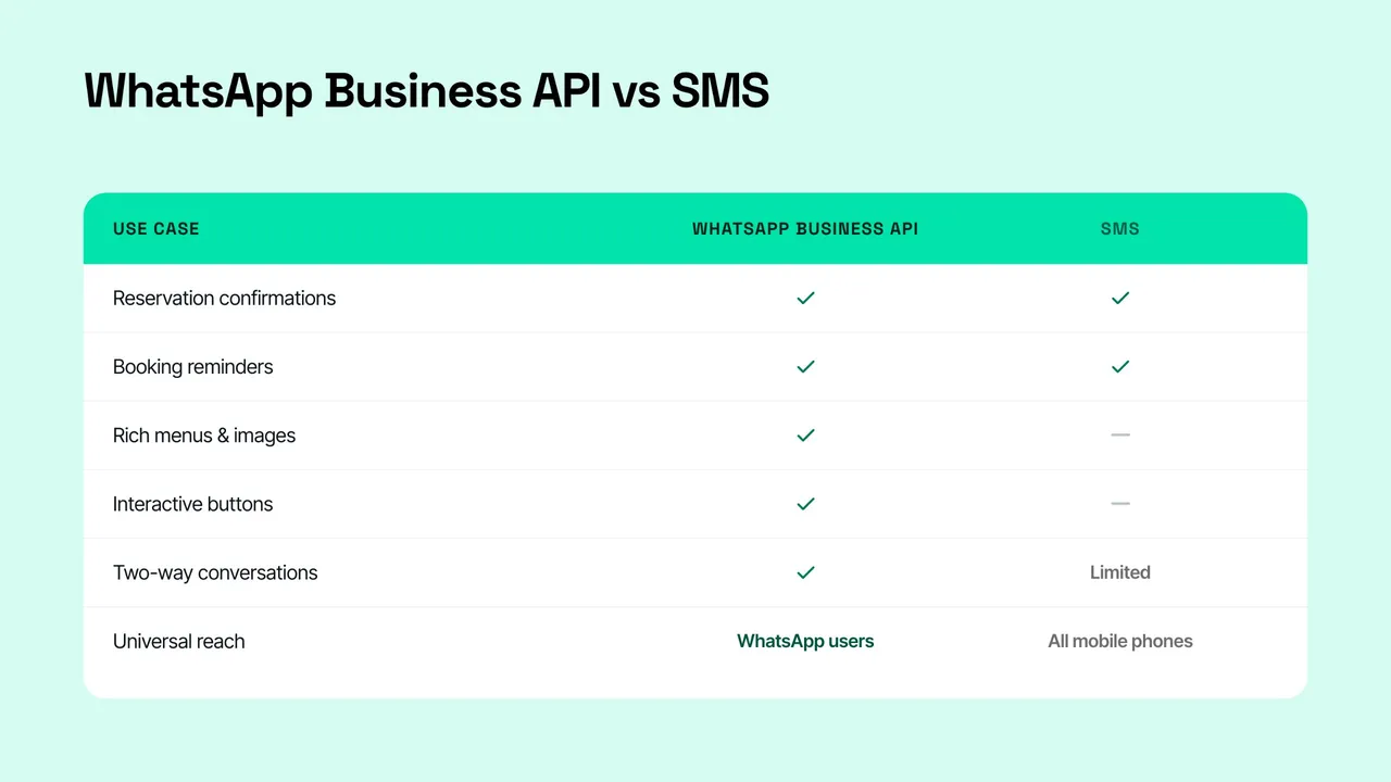 whatsapp-business-api-telnyx