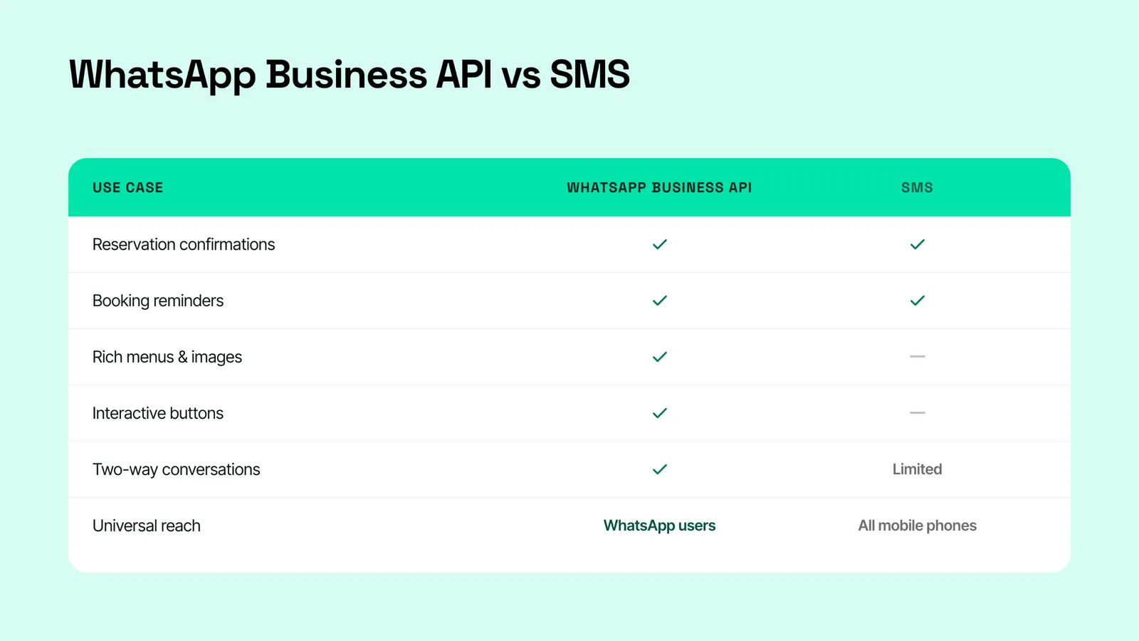 whatsapp-business-api-telnyx