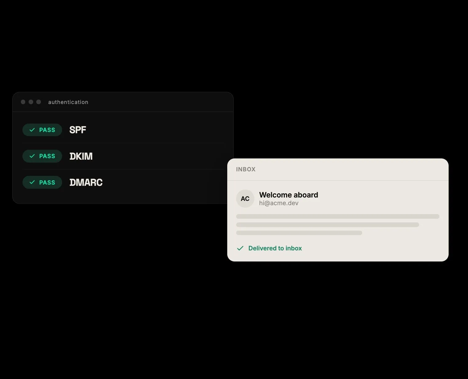 Email deliverability authentication passing SPF, DKIM, DMARC