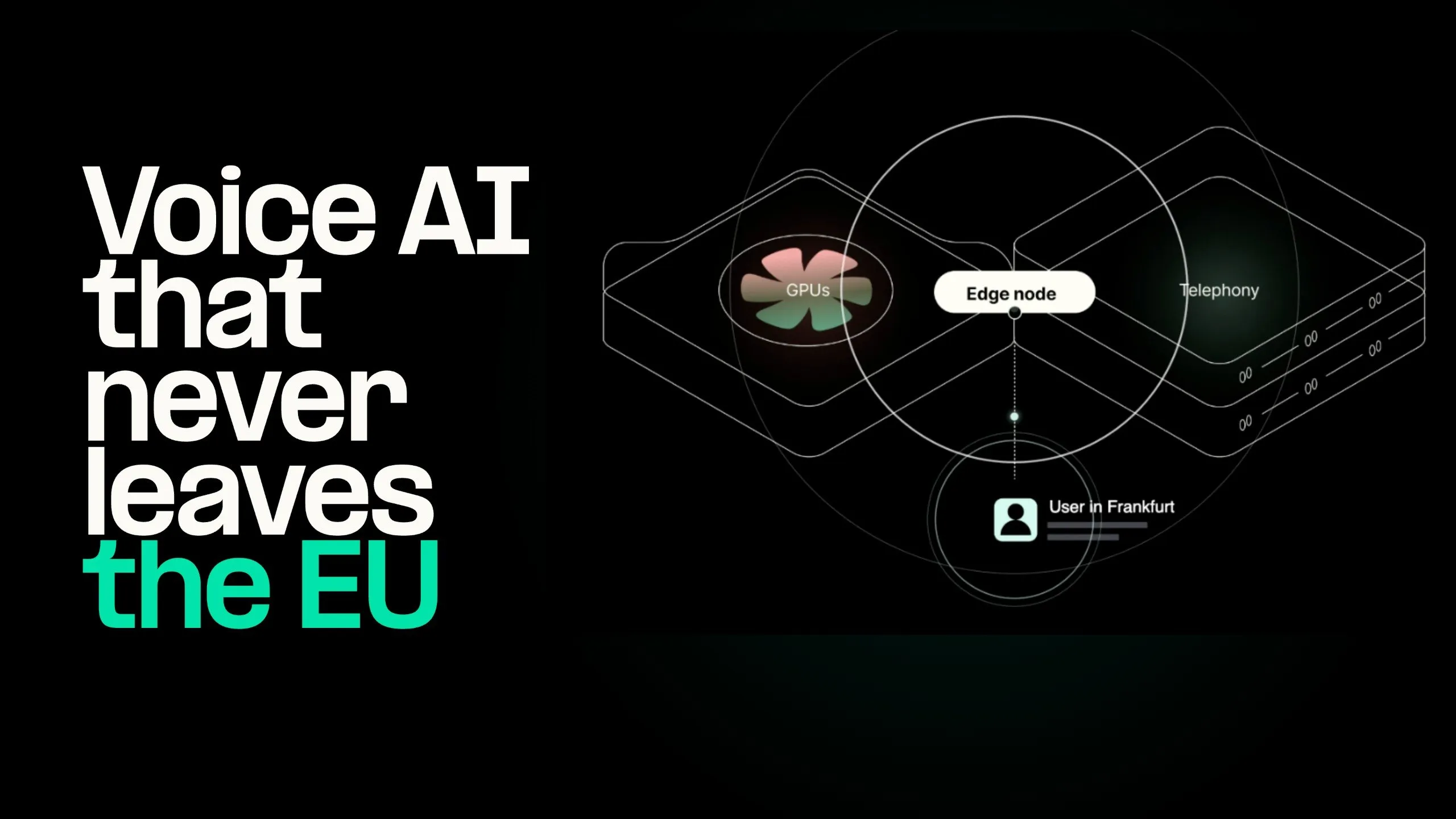 Voice AI that never leaves the EU