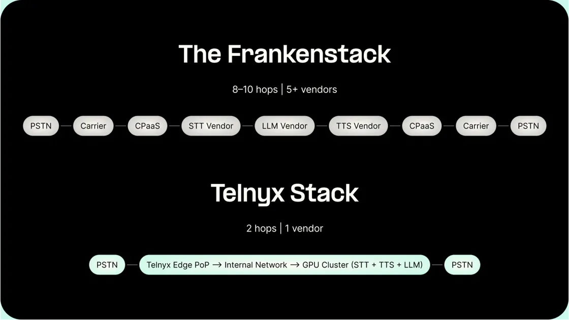 The Frankenstack vs integrated stack