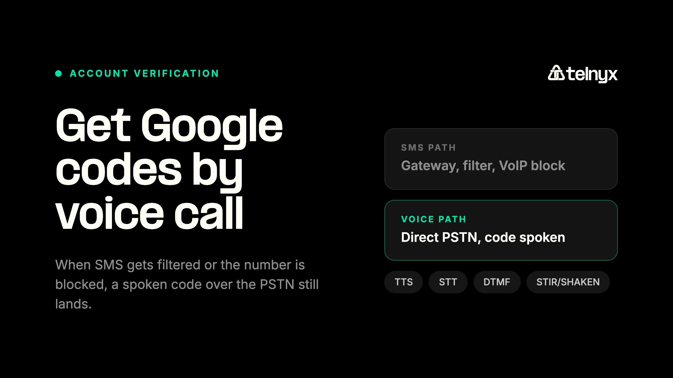 Guide cover for capturing Google voice verification codes, showing the four stages from voice request to verified code