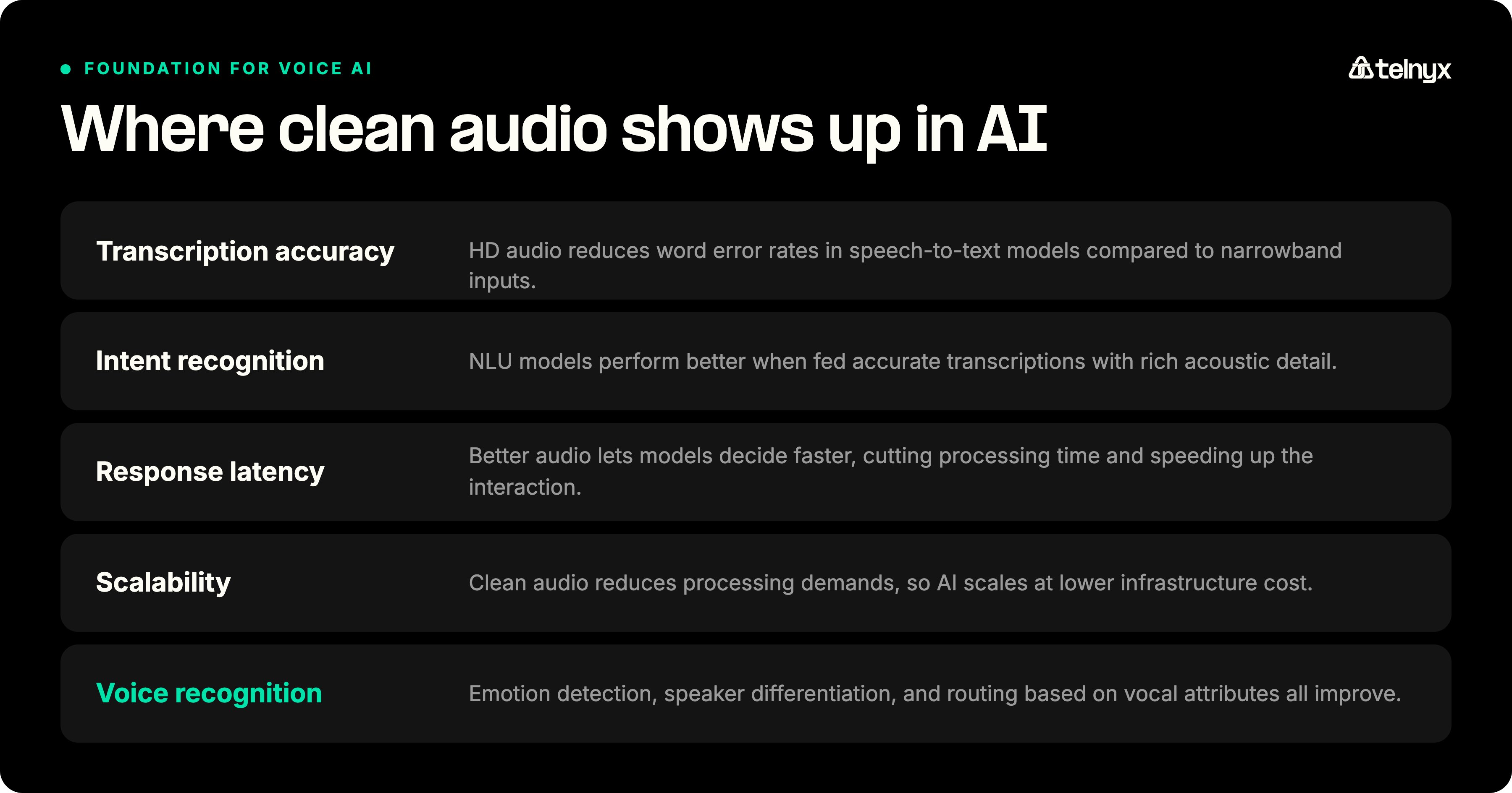 Where clean audio affects voice AI: transcription accuracy, intent recognition, response latency, scalability, and voice recognition
