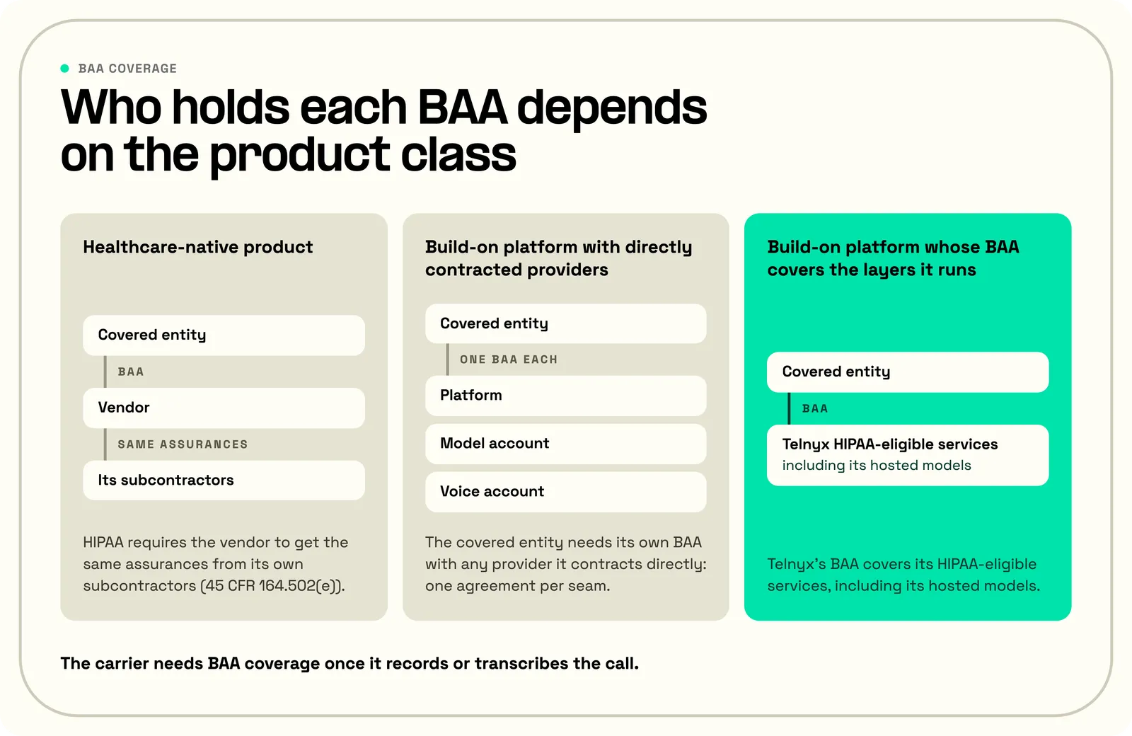 Healthcare BAA by product class