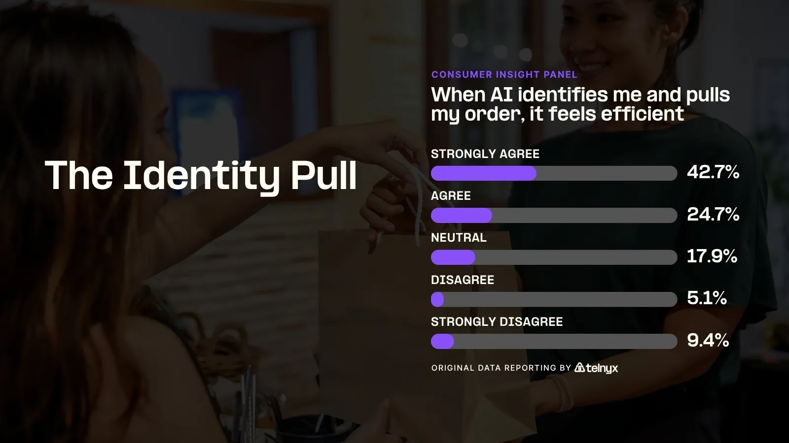 The Identity Pull - Infographic