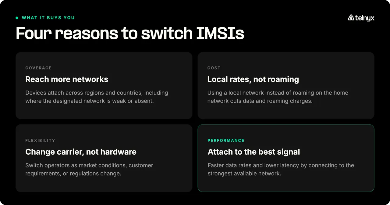 Four reasons to switch IMSIs: reach more networks, pay local rates instead of roaming, change carrier without changing hardware, and attach to the strongest available signal