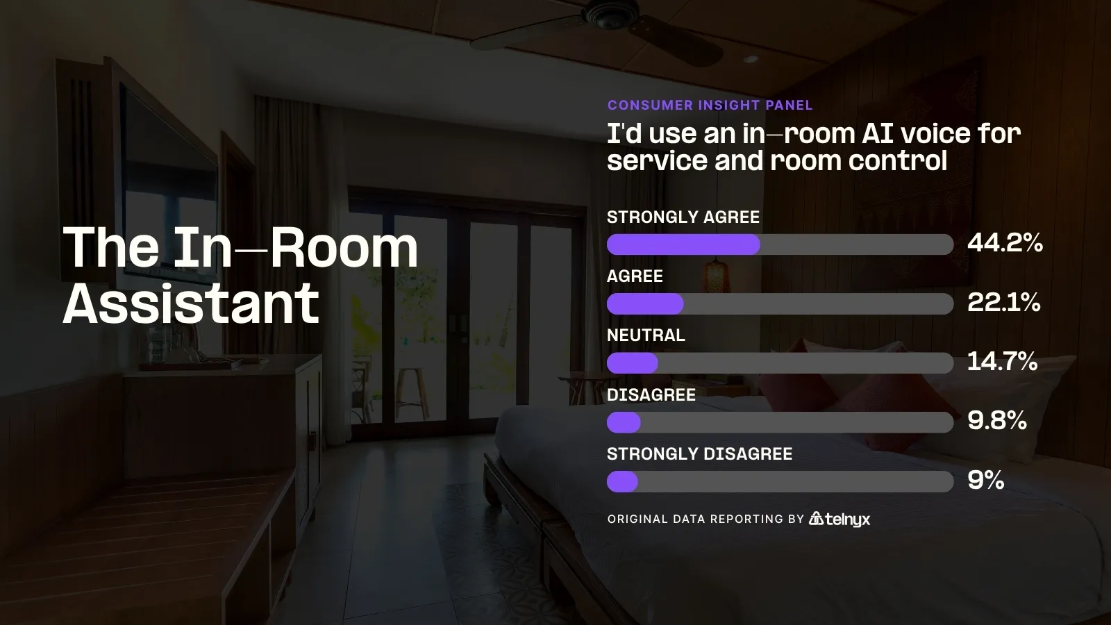 The In-Room Assistant - Infographic