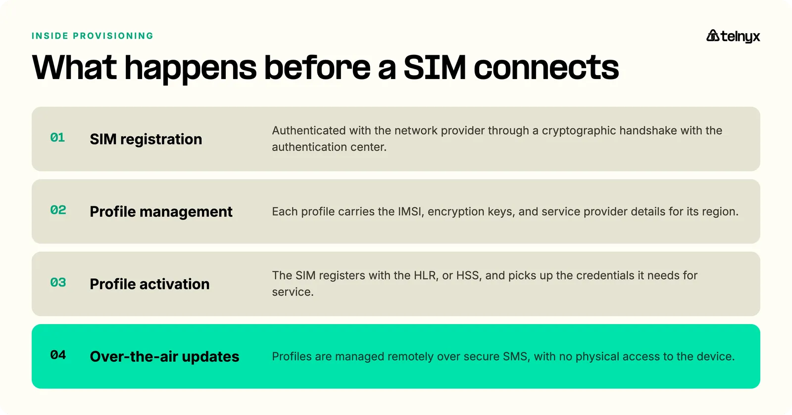 Four stages before an IoT SIM connects: SIM registration, profile management, profile activation, and over-the-air updates