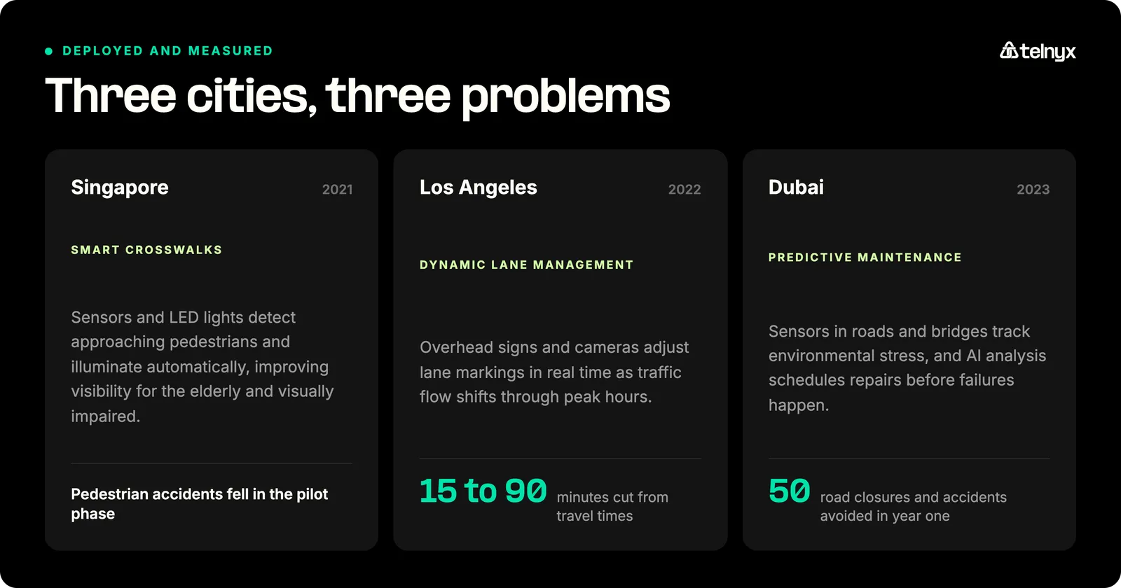 Three IoT traffic case studies: smart crosswalks in Singapore in 2021, dynamic lane management in Los Angeles in 2022 cutting 15 to 90 minutes from travel times, and predictive maintenance in Dubai in 2023 avoiding 50 road closures and accidents in year one