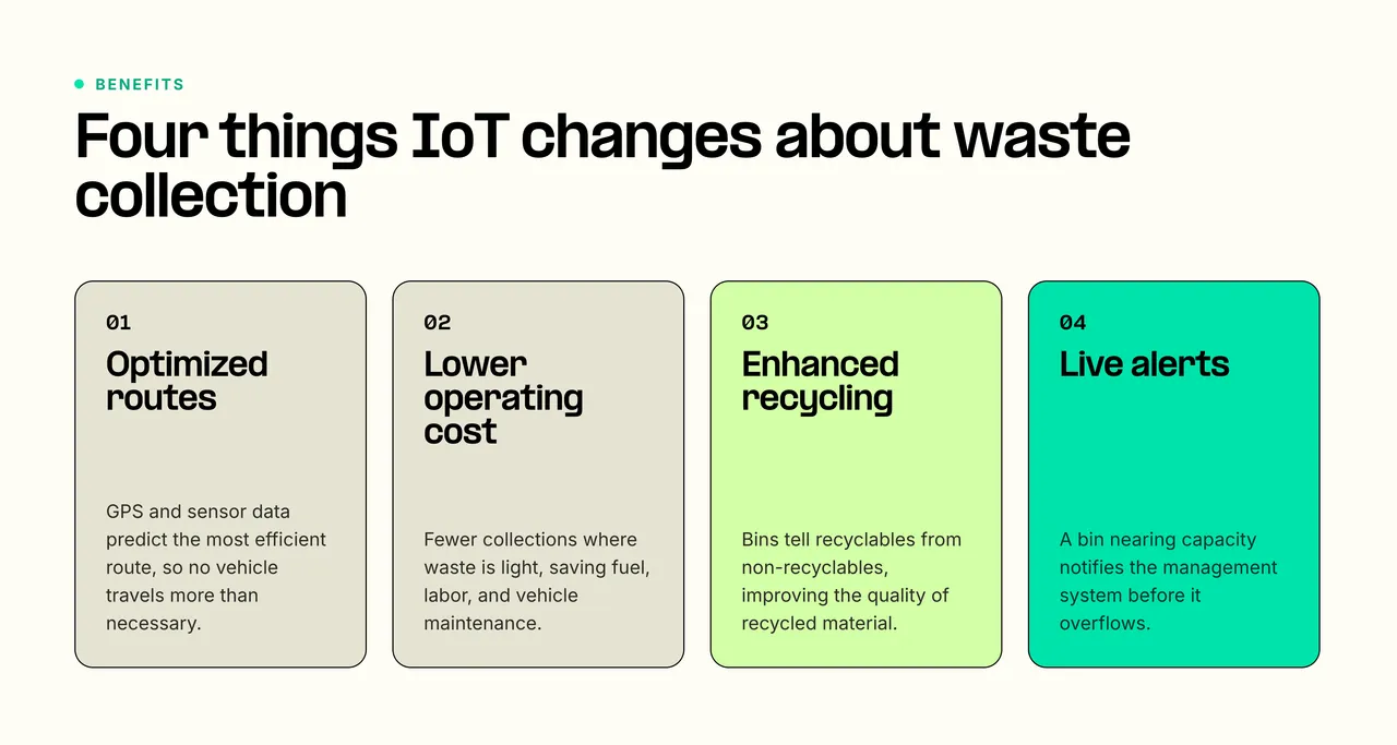 Four things IoT changes about waste collection: optimized routes, lower operating cost, enhanced recycling and live alerts