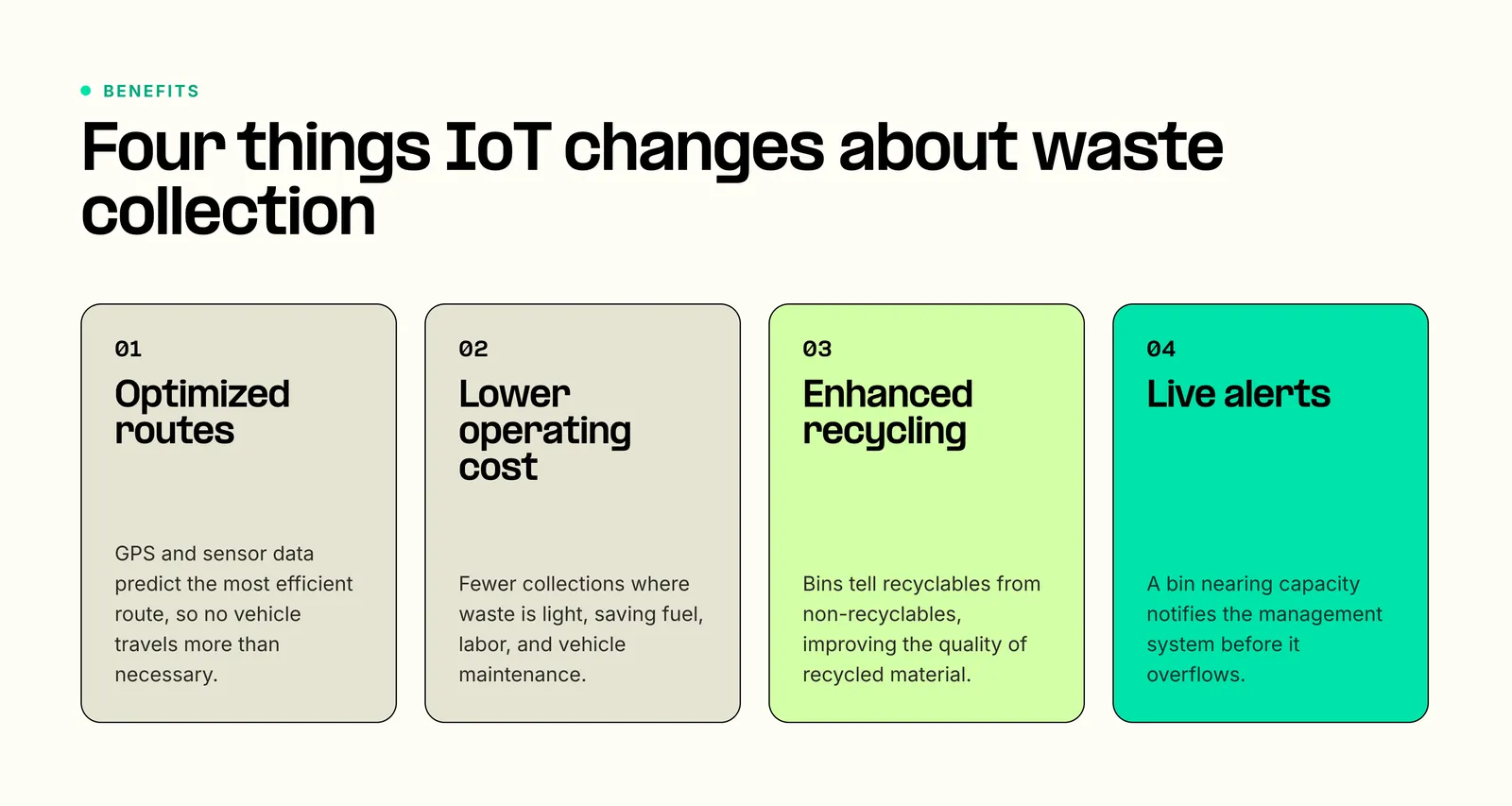 Four things IoT changes about waste collection: optimized routes, lower operating cost, enhanced recycling and live alerts