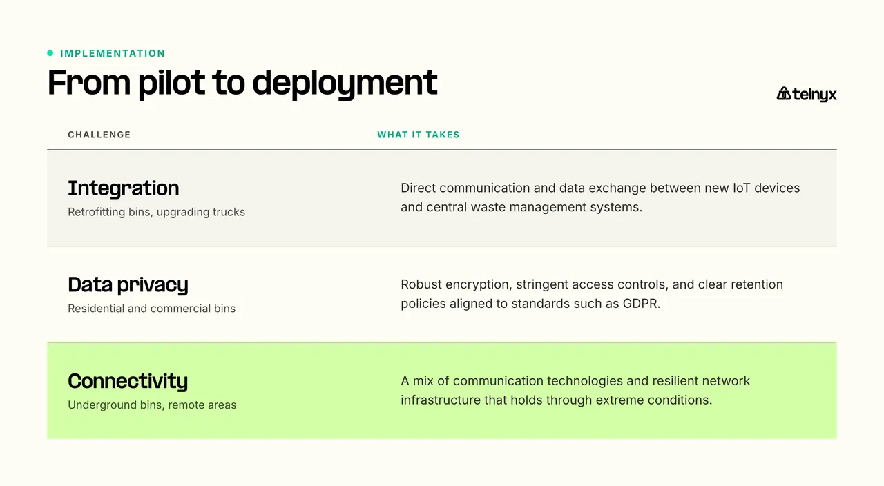 From pilot to deployment: integration, data privacy and connectivity challenges and what each one takes