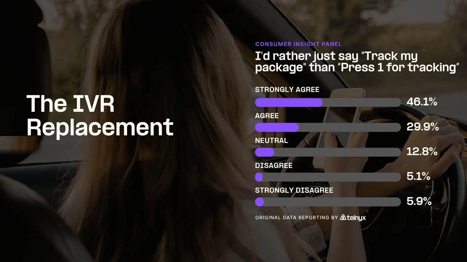 The IVR Replacement - Infographic