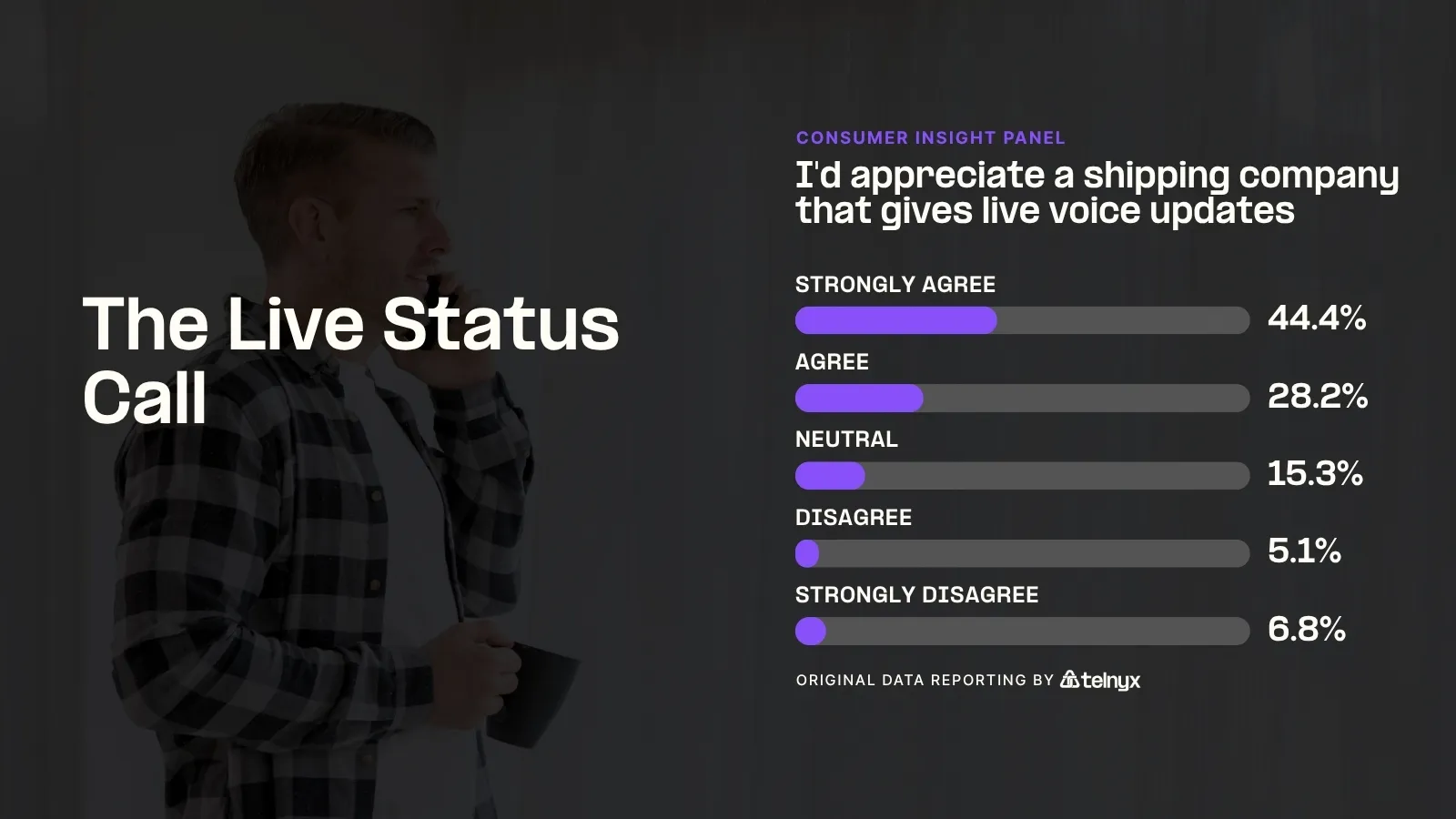 The Live Status Call - Infographic