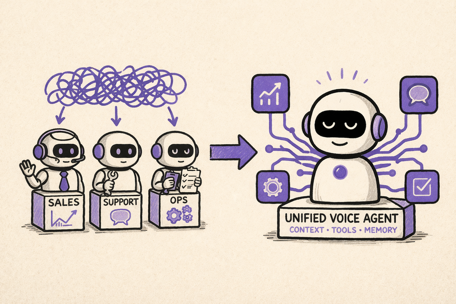 Level 8 - Unified voice intelligence layer