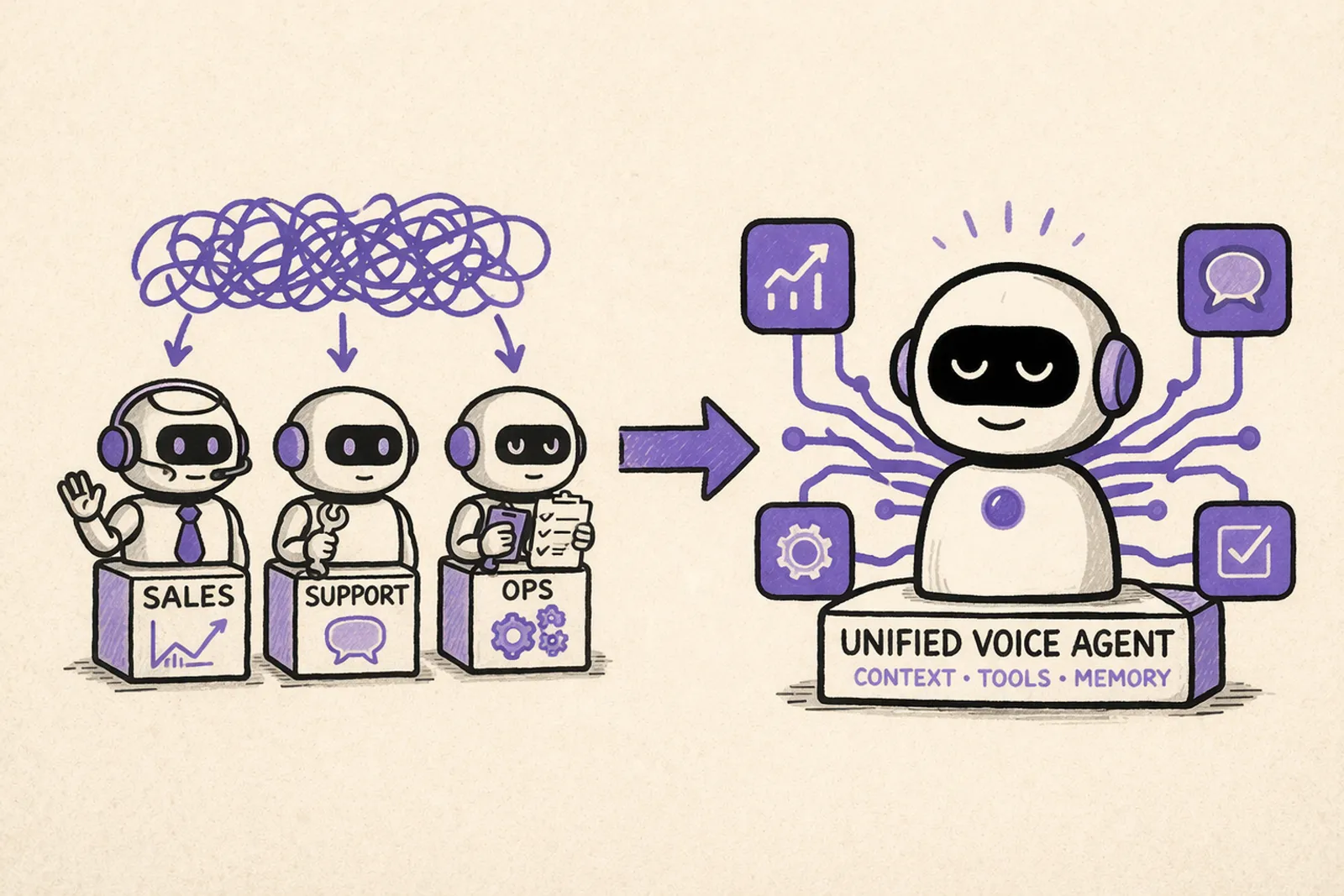 Level 8 - Unified voice intelligence layer
