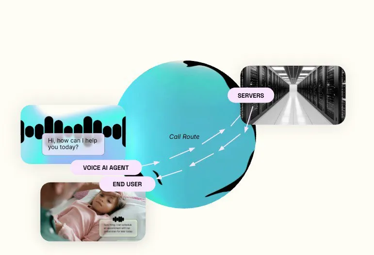 Multi-vendor Voice AI Call Route Diagram