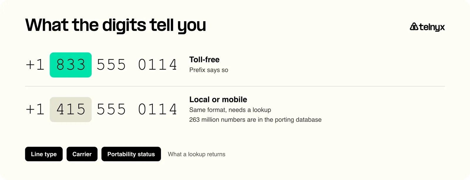 phone number type from digits