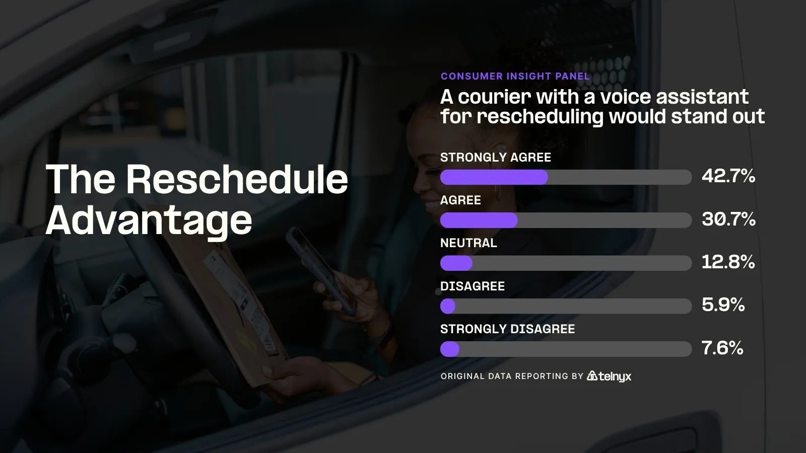 The Reschedule Advantage - Infographic