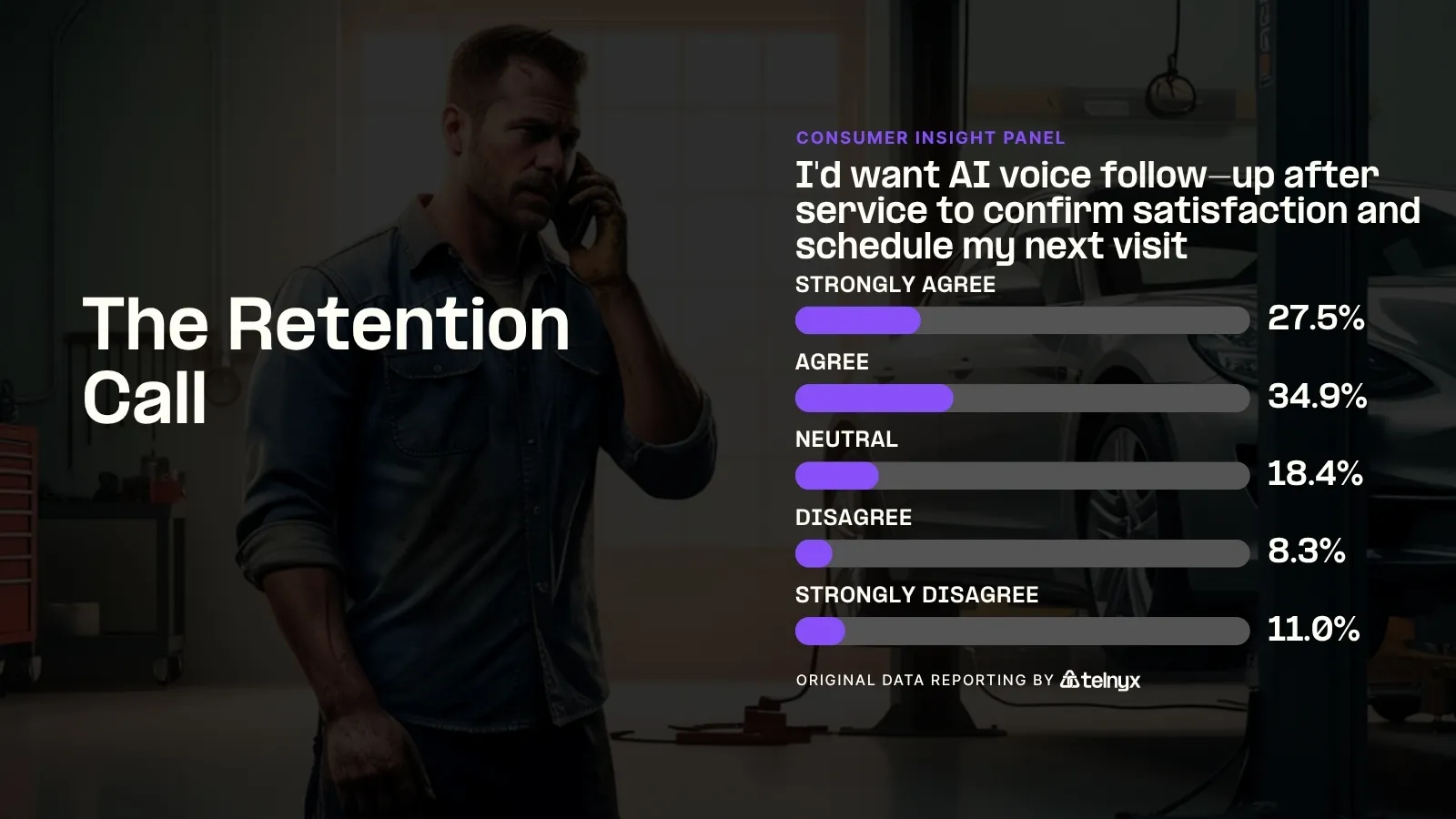The Retention Call - Infographic