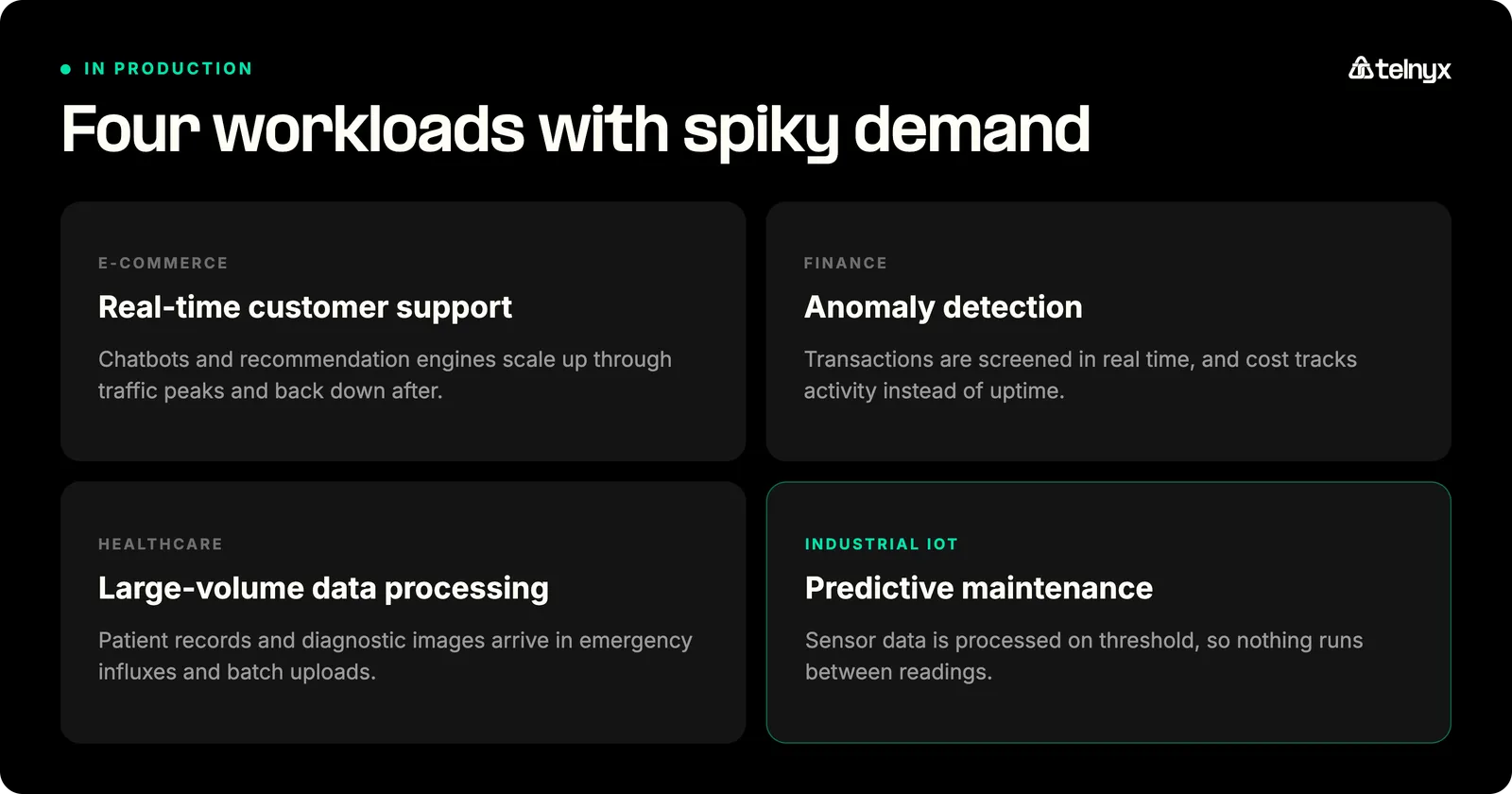 Four AI workloads with spiky demand: real-time customer support in e-commerce, anomaly detection in finance, large-volume data processing in healthcare, and predictive maintenance in industrial IoT