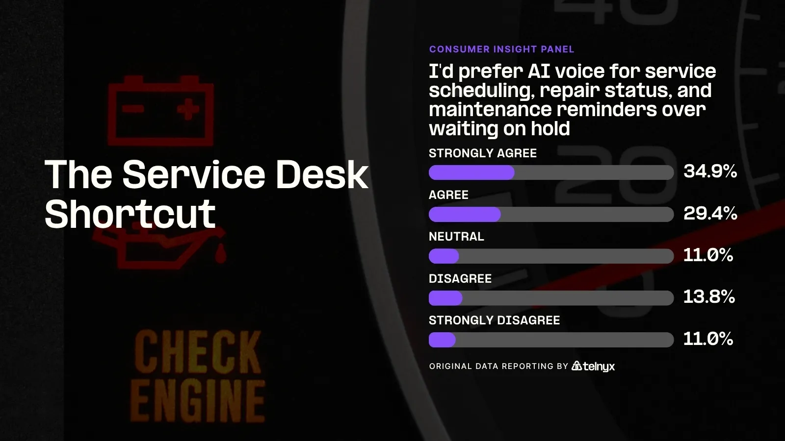 The Service Desk Shortcut - Infographic