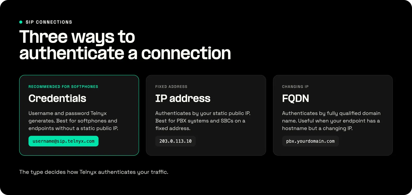 The three Telnyx SIP connection authentication types: Credentials, IP address, and FQDN