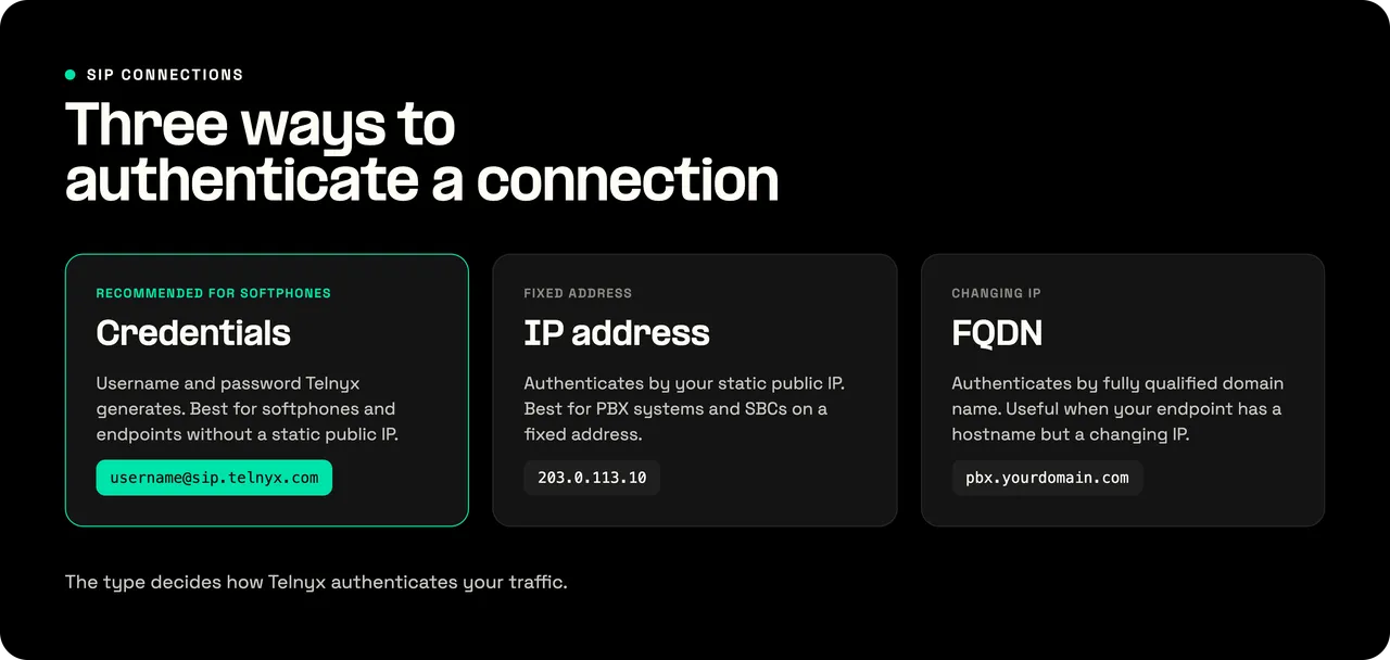 The three Telnyx SIP connection authentication types: Credentials, IP address, and FQDN
