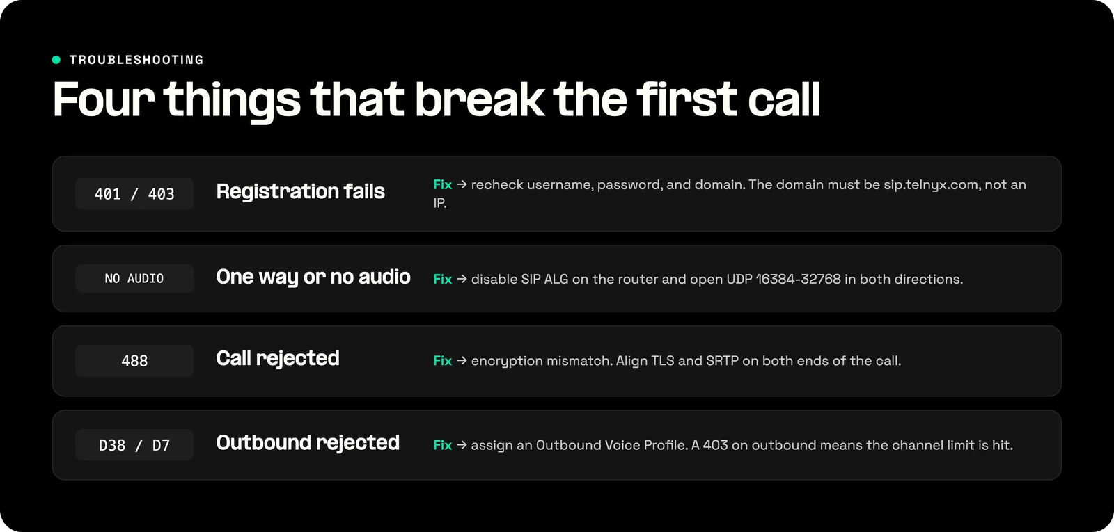 Four common SIP first-call errors and their fixes: 401/403 registration, no audio, 488 encryption mismatch, and D38/D7 outbound