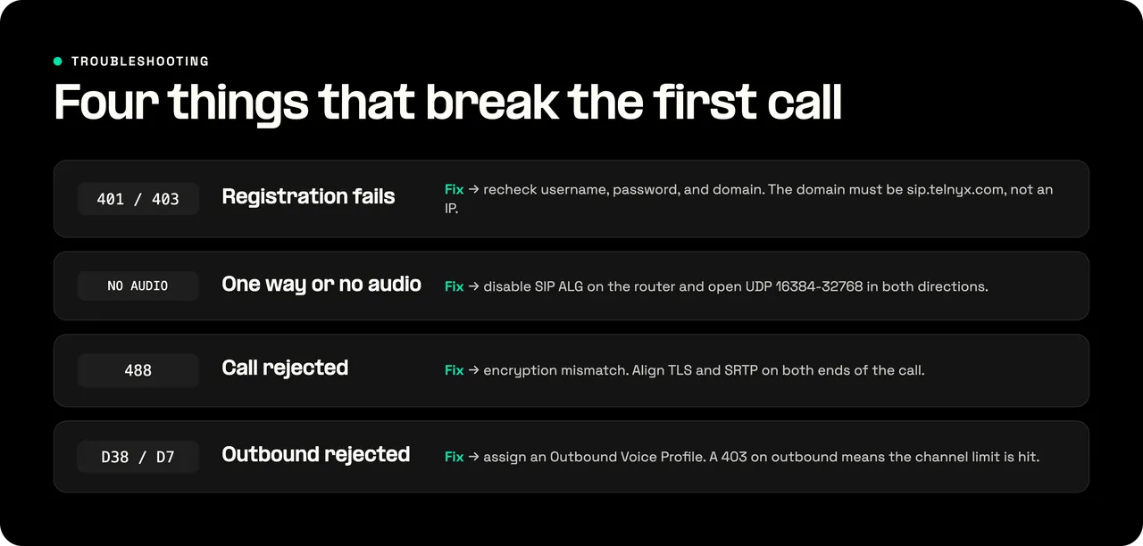 Four common SIP first-call errors and their fixes: 401/403 registration, no audio, 488 encryption mismatch, and D38/D7 outbound
