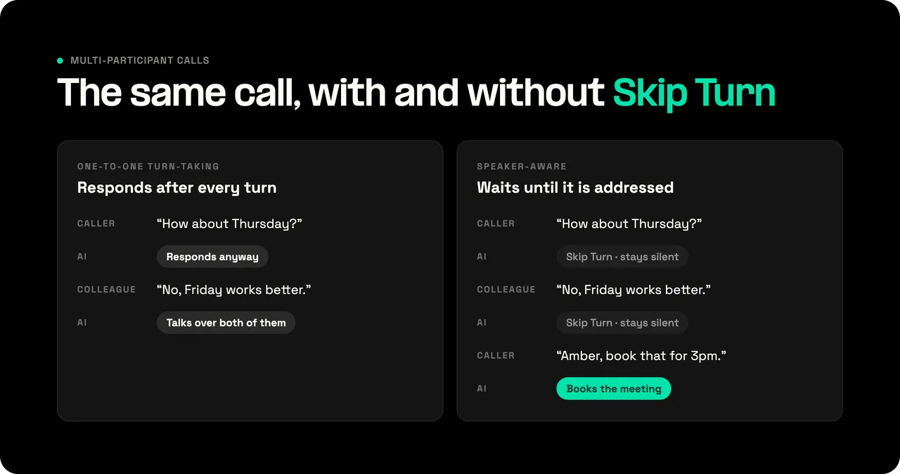 The same scheduling call with and without the Skip Turn tool