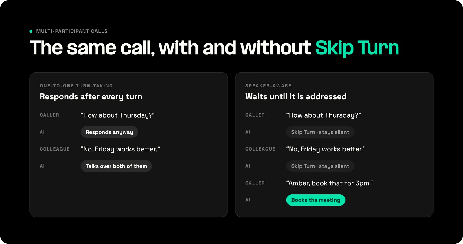 The same scheduling call with and without the Skip Turn tool