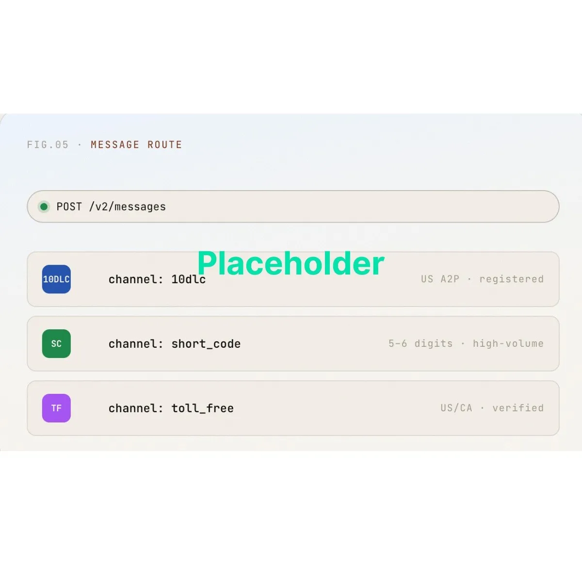 SMS API