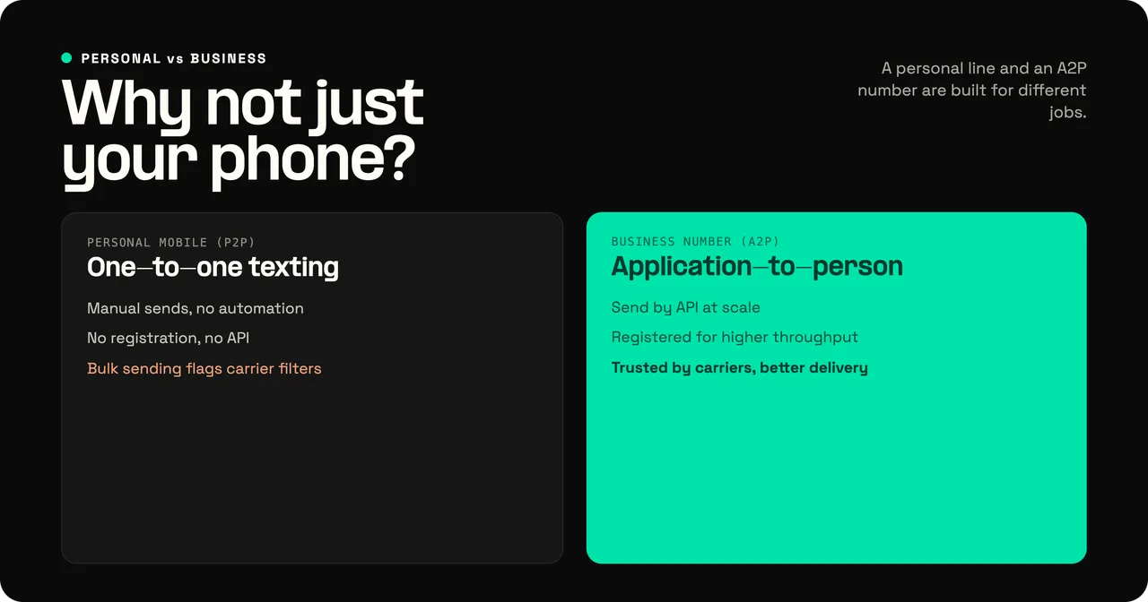 Personal vs business SMS numbers