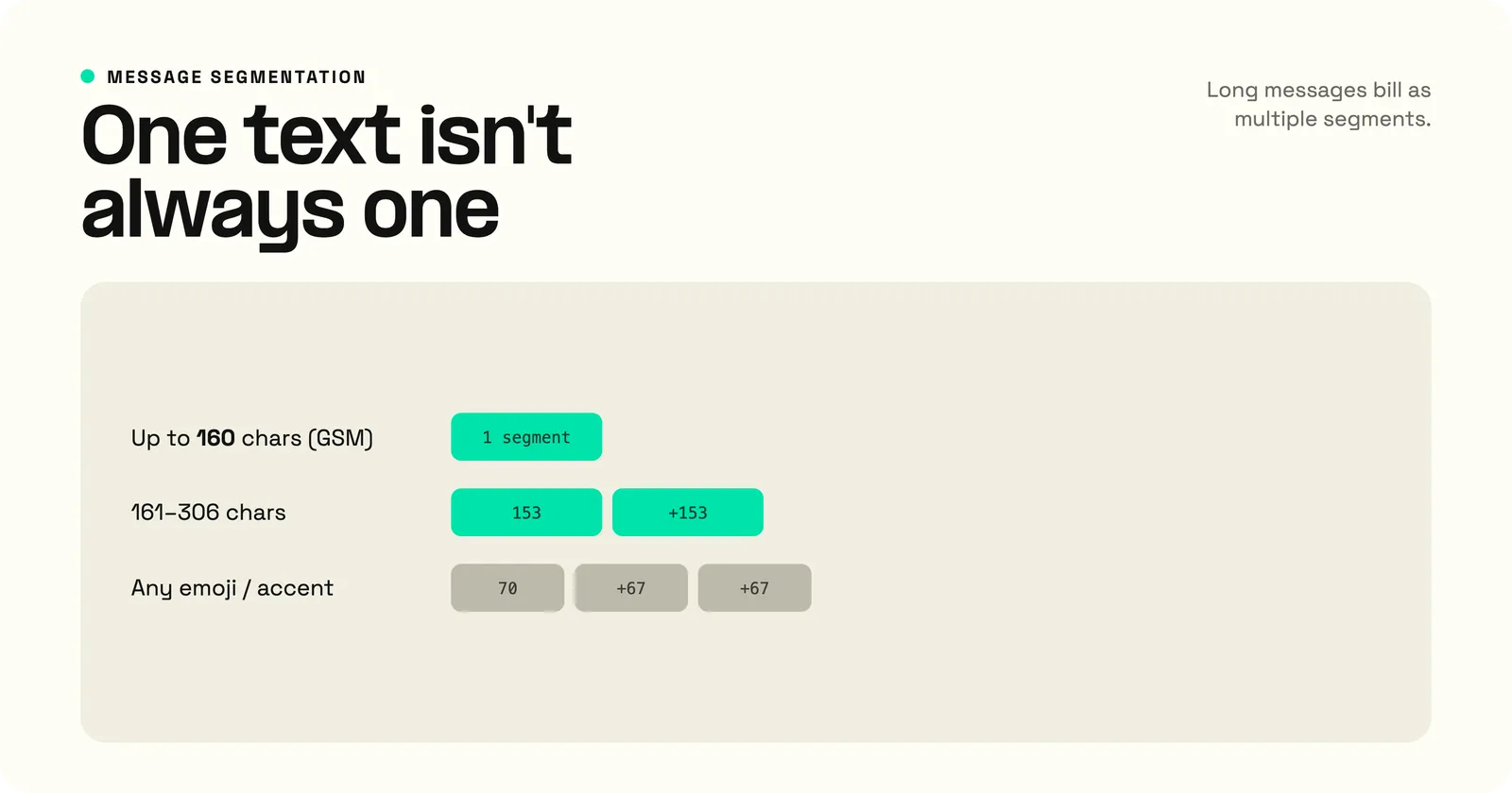 SMS message segment limits