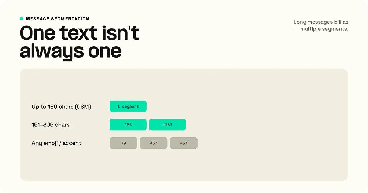 SMS message segment limits