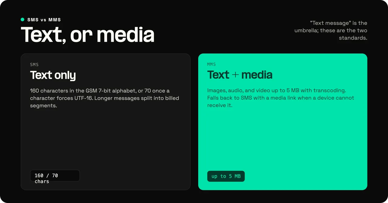 SMS vs MMS comparison